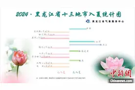 黑龙江8市地成功入夏 “常年无夏”黑河首先入夏图片