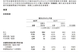重度短剧用户9400万！快手年度收入首超千亿，扭亏为盈！图片