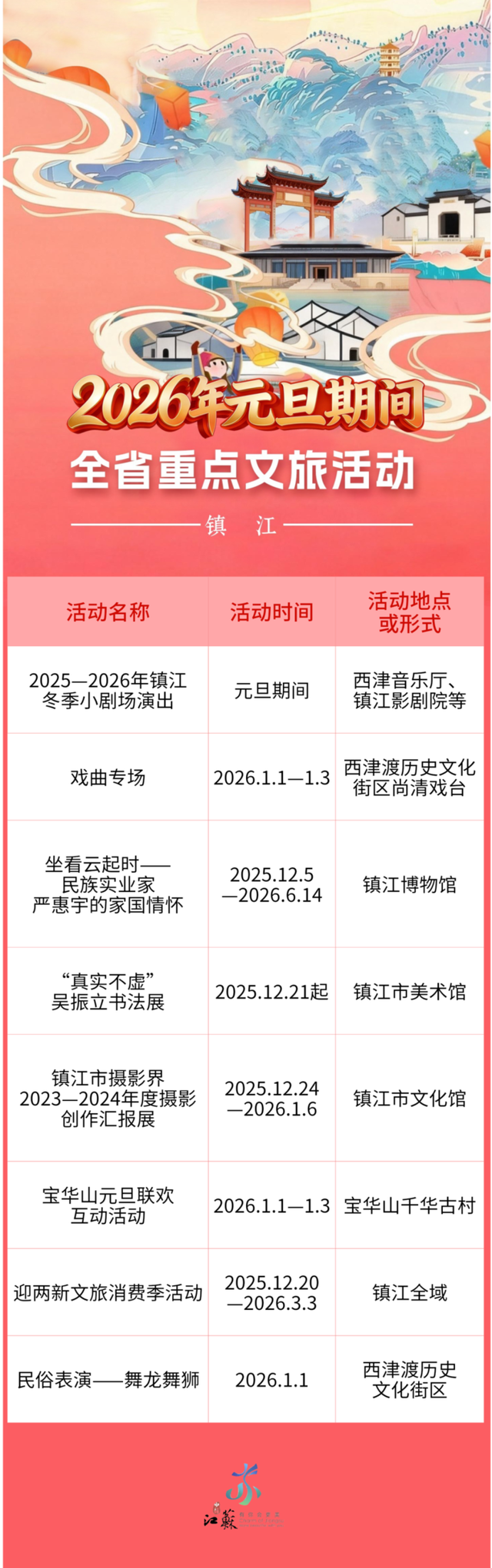 跨年元旦剧透抢先看！江苏近200项文旅活动邀您共赴2026