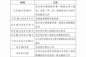 泉州26所民办初中，今秋计划招生10930人！图片