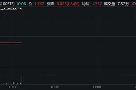 纳指再创新高，纳斯达克100ETF（159659）涨逾1.3%，机构：美股科技龙头仍有配置价值图片