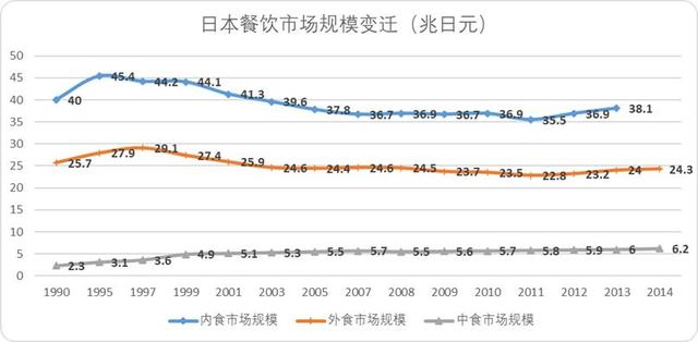 日本餐饮“平成三十年”的经验借鉴