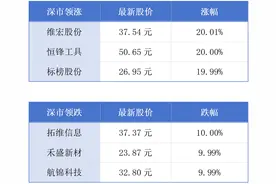 广东81家企业上榜中国500强；广东史上最长高铁今年将开通丨大湾区财经早参图片