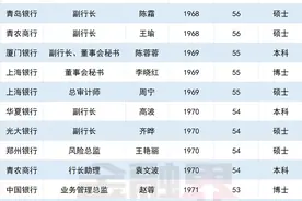 A股42家上市银行女高管一览！看看都有谁？图片
