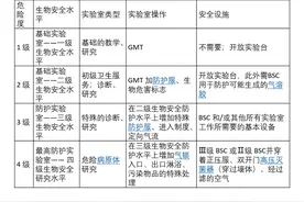 追问｜神秘的生物安全实验室，改造搬迁如何办？图片