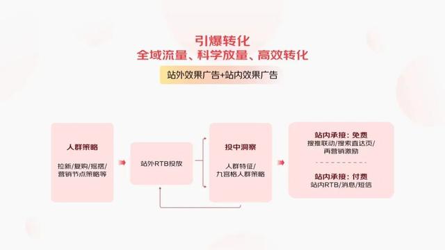 刘强东猛砸20亿，火力全开杀向双11