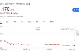 DeepSeek热潮令日本科技股惨遭暴击 硅谷风投家：英伟达危险了！图片
