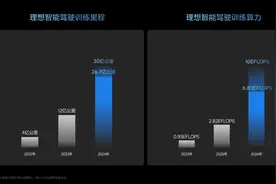 理想汽车OTA 6.5版本升级，全量推送车位到车位功能图片