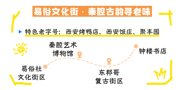 Citywalk美食指南：3条线路让舌尖穿越长安千年