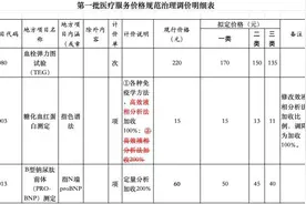 从“国家出手”到“即将落地”！湖南拟对3项检验费用降价调整图片