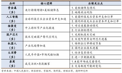 经济学家：A股呈现显著调整态势