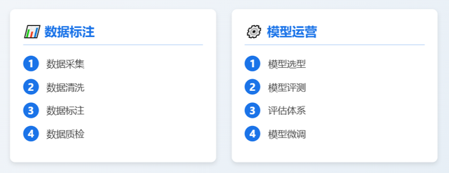 AI产品经理进化指南：基础入门
