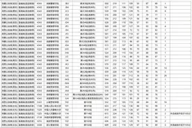 湖南2025年高招公安院校投档分数线发布：最高646分图片