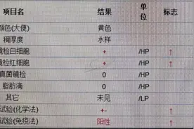 腹泻到虚脱住院，她常吃的这道菜，好多人家里都有……图片