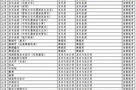 2025艺考招生|云南艺术学院确定艺术类专业与各省统考科类对照关系图片