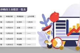 2025年首只上市新股来了图片