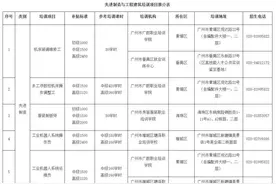 专业培训+补贴，人社部门喊你来培训！图片