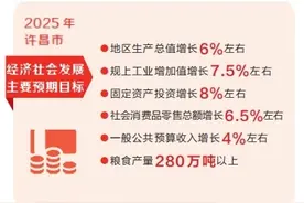拼抢一季度 实现开门红 从各地两会看亮点丨许昌 深化改革创新 加快动能转换图片