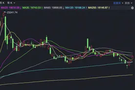 港股早盘大涨 三花智控提交H股上市申请图片