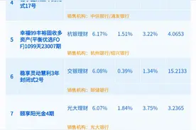 退场债市保收益！交银三年封闭产品三季度末全仓存款丨机警理财日报图片
