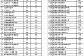2024年长沙城区普高招生计划表发布图片