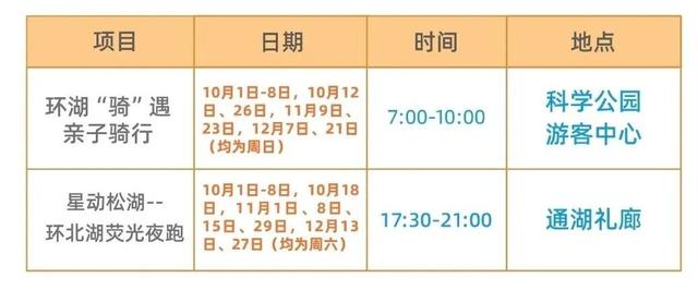 骑行追风，夜跑逐月！这个假期松山湖太“好运”了