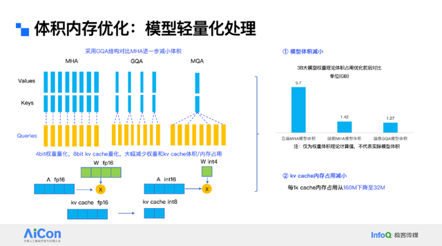 让大模型“跑”在手机里：vivo蓝心端侧部署创新揭秘，性能功耗双优！