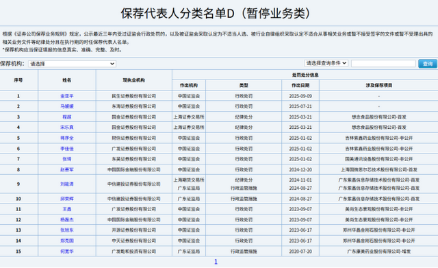 长鑫科技IPO为何配置34名辅导人员