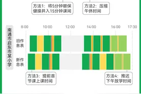 课间10分钟延长后，谁的担子重了？图片