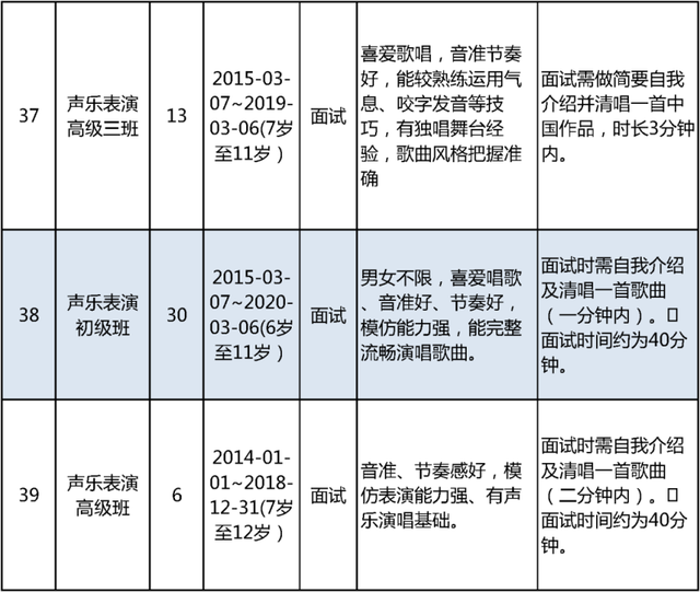 明日开始报名！北京市少年宫春季学期招生啦