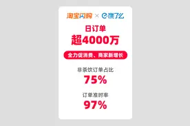 上线不到一个月，淘宝闪购联合饿了么日订单超4000万图片