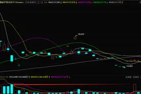 华尔街资金布局A股，5500万美元买入沪深300ETF做多期权！机构纷纷看好中国资产，瑞银资管全球投资总监：中国市场是我的首选图片