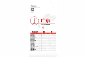 @高考考生，2024全国军校招生计划已出，赶紧选起来图片