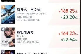 新纪录诞生！《哪吒2》票房突破150亿！图片