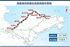 今日通车了！看潍烟高铁如何撬动胶东经济圈一体化图片