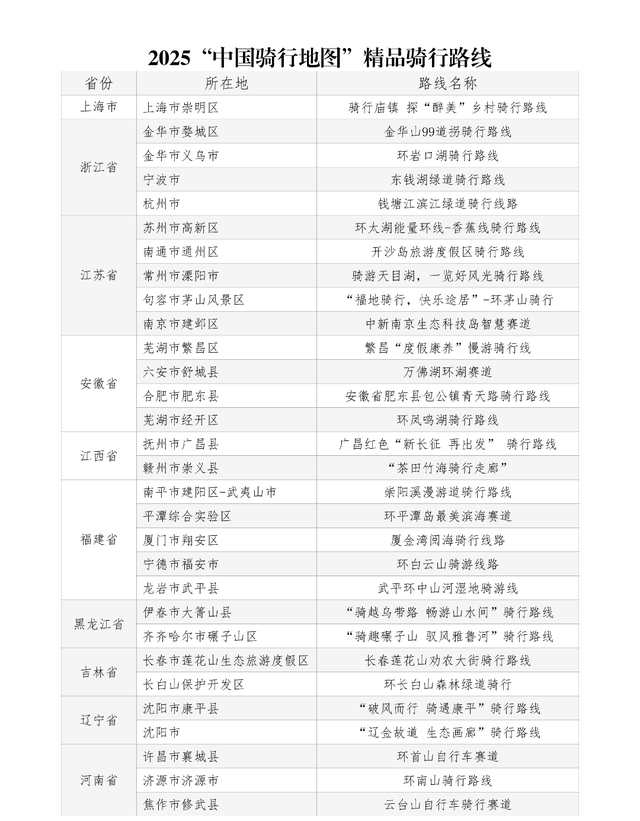 云南唯一！异龙湖环湖线入选“2025中国骑行地图”百条精品路线