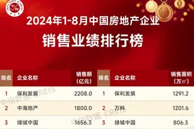 2024年前8月哪家房企卖得好？万科、保利、中海等业绩公布图片