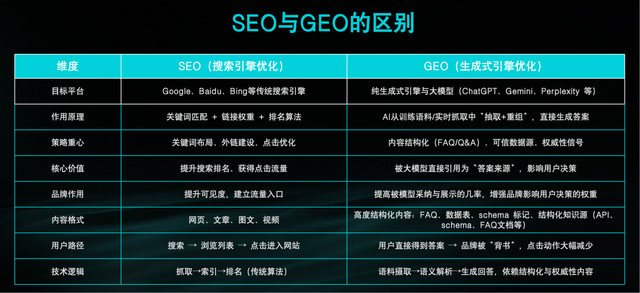 SEO向左，GEO向右：50位CMO的真实答案