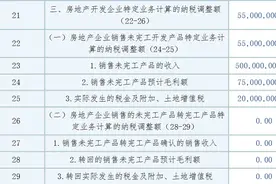 房地产开发企业如何进行企业所得税特定业务纳税调整申报？图片