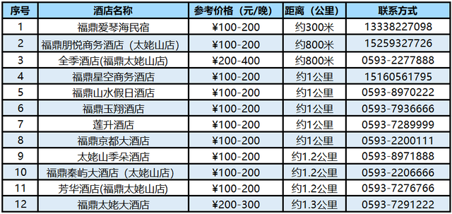 2025福建太姥山洞道穿越挑战赛倒计时2天！赛前必看→