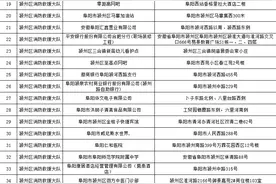 双随机|阜阳市消防救援支队3月双随机检查任务公示表图片
