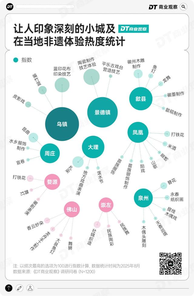 非遗小城，正在成为打工人的年假圣地