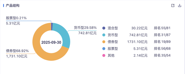 上银基金助理研究员蹿升到基金经理 沈丹莹从业仅三年掌管规模超50亿