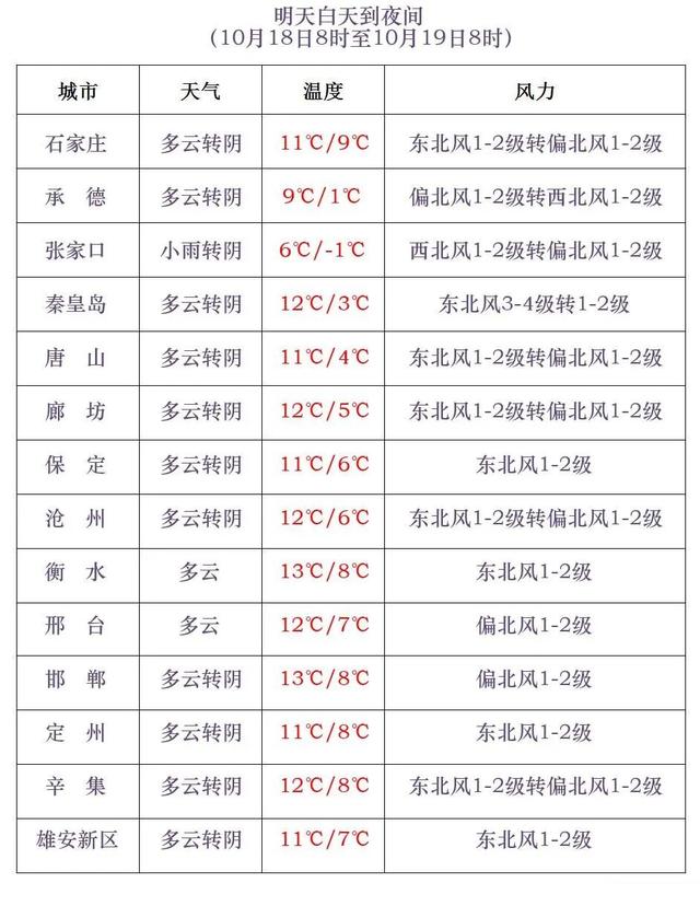 明天起，北京或将入冬！河北这些地方“速冻模式”开启→