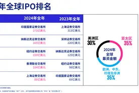 重返全球前五！港股新股市场2024年“触底反弹” 大型IPO批量再现图片