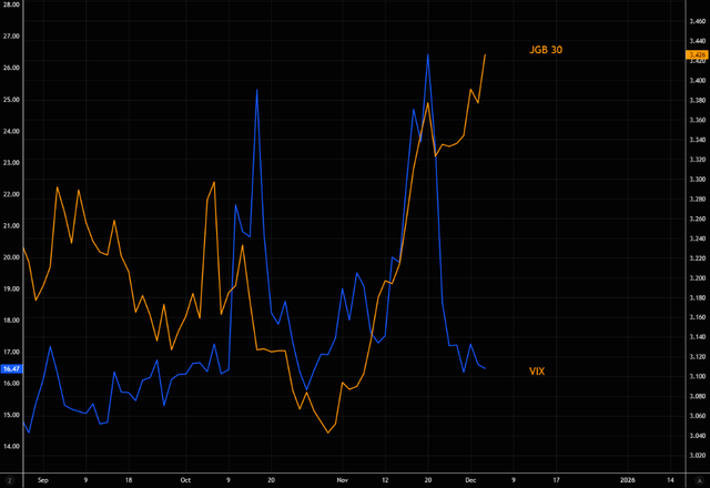 日本长端收益率失控会否触发美股暴跌