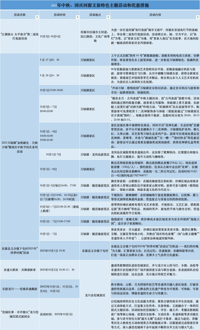 从鱼灯夜游到“河源一桌菜”！“双节”玩转槎城，齐品文旅“大餐”