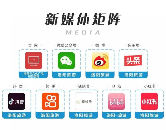 老家河南“网红打卡地”发布！洛阳3地上榜，速来打卡→