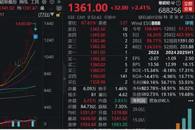 寒武纪股价一度突破1400元！千元股寒武纪背后谁是推手？图片