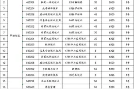计划招生600人！山东信息职业技术学院2025年单招综评政策解读图片